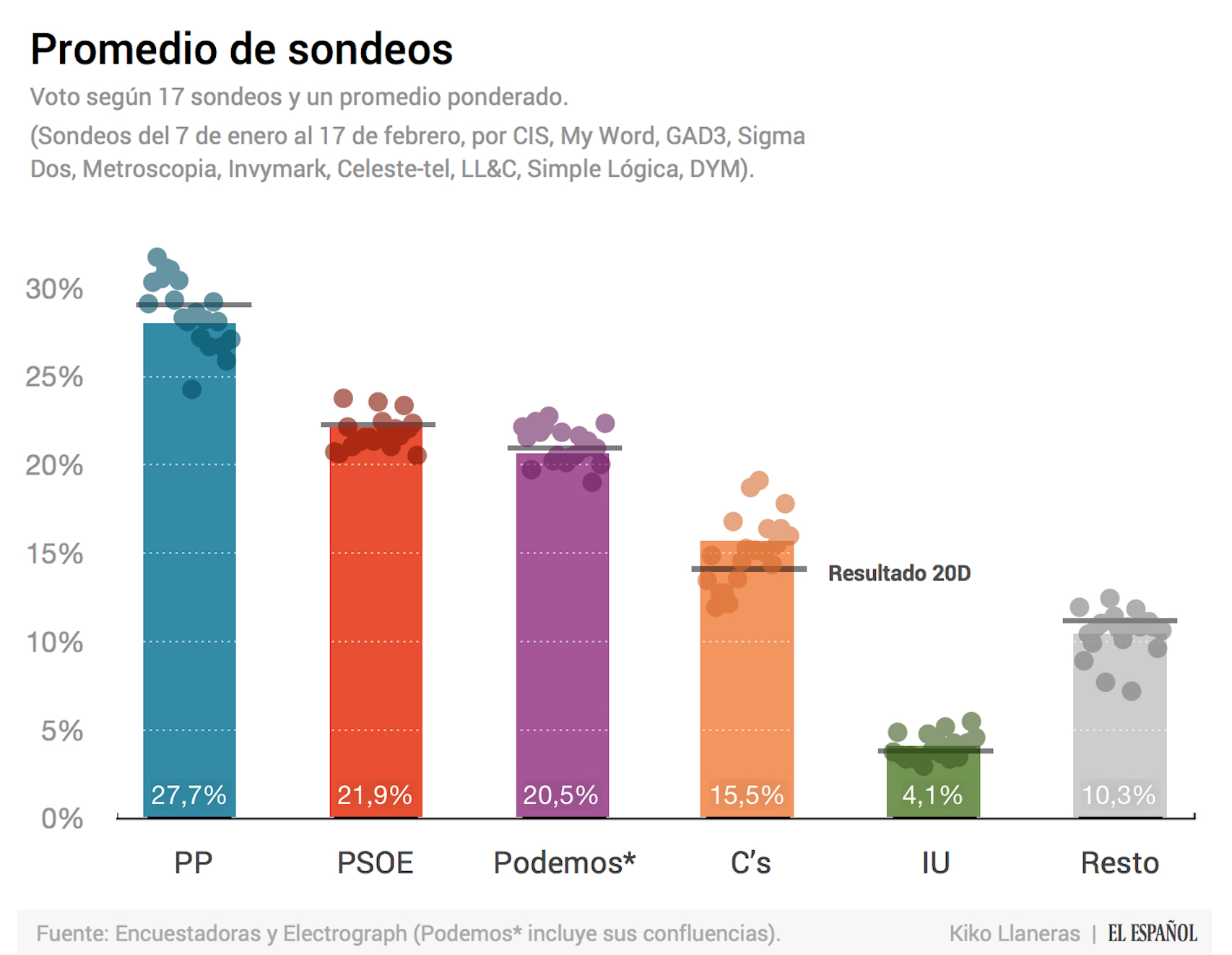 PSOE-Ciudadanos-fian-encuestas_107001159_2074273_1706x1322.jpg