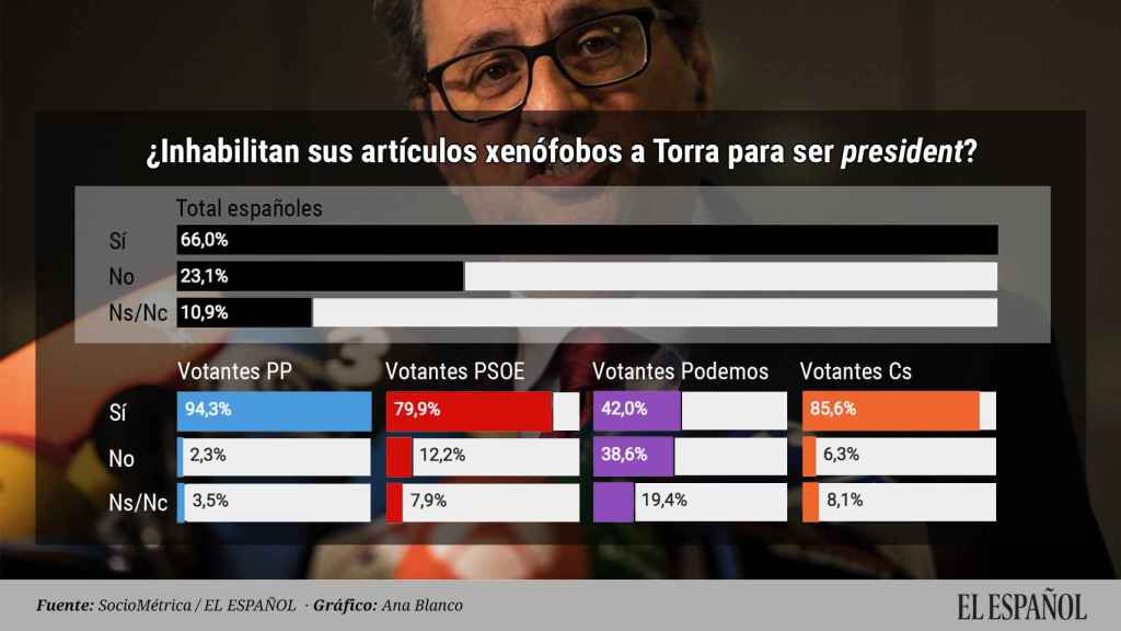 May18. Nombramiento de Torra como presidente de Cataluña